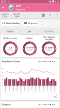 9 Best Breastfeeding Apps For Moms (Android) | Android Apps For Me ...