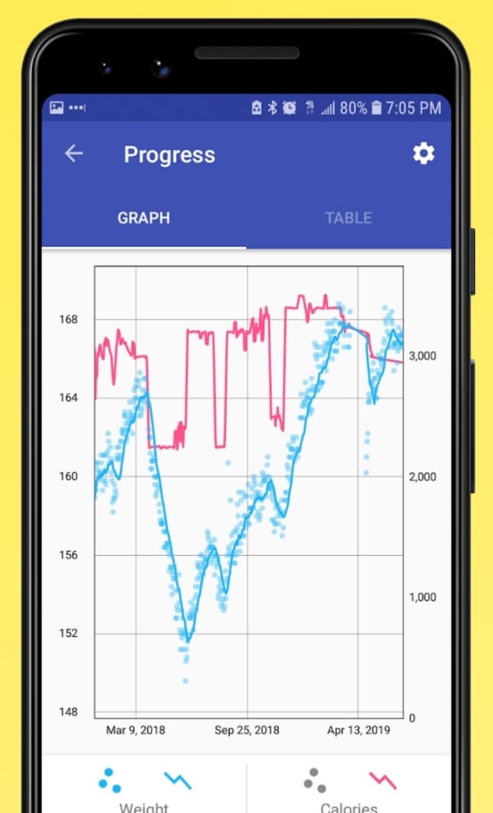 Adaptive TDEE Calculator