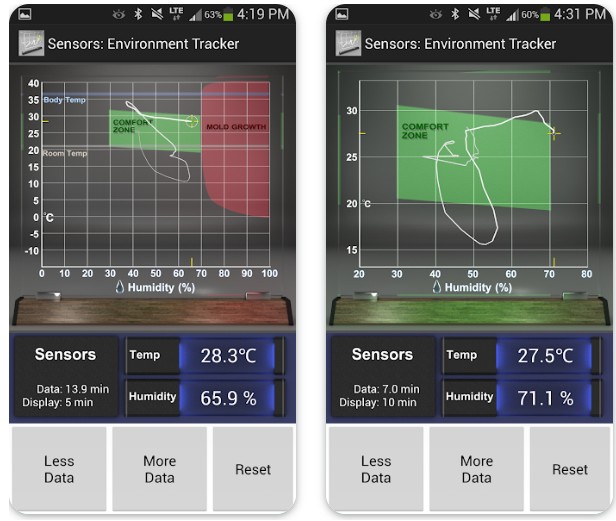 Sensors: Temp and Humidity1